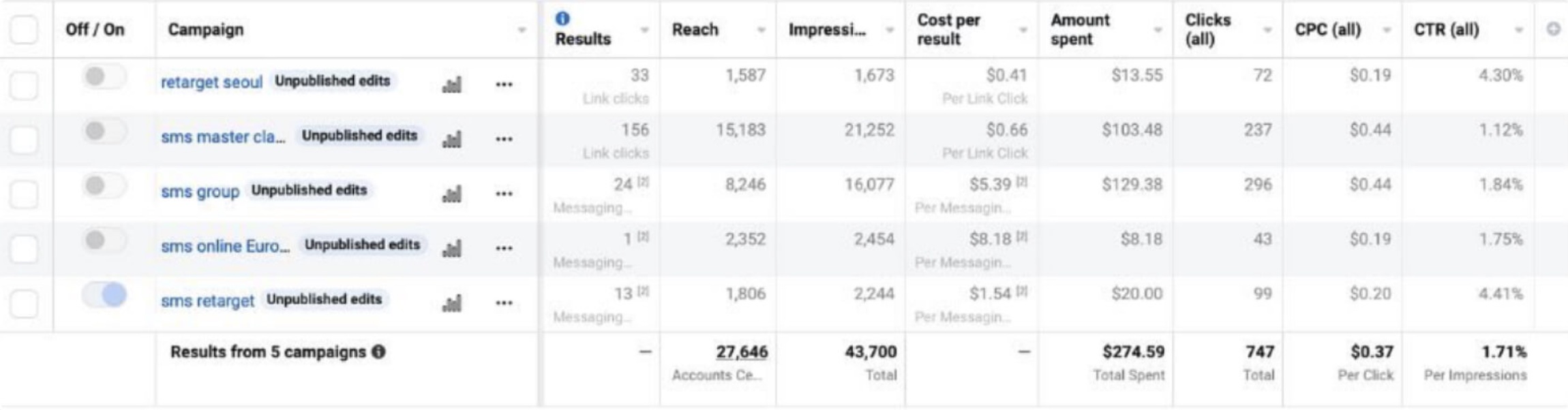 Campaigns dashboard