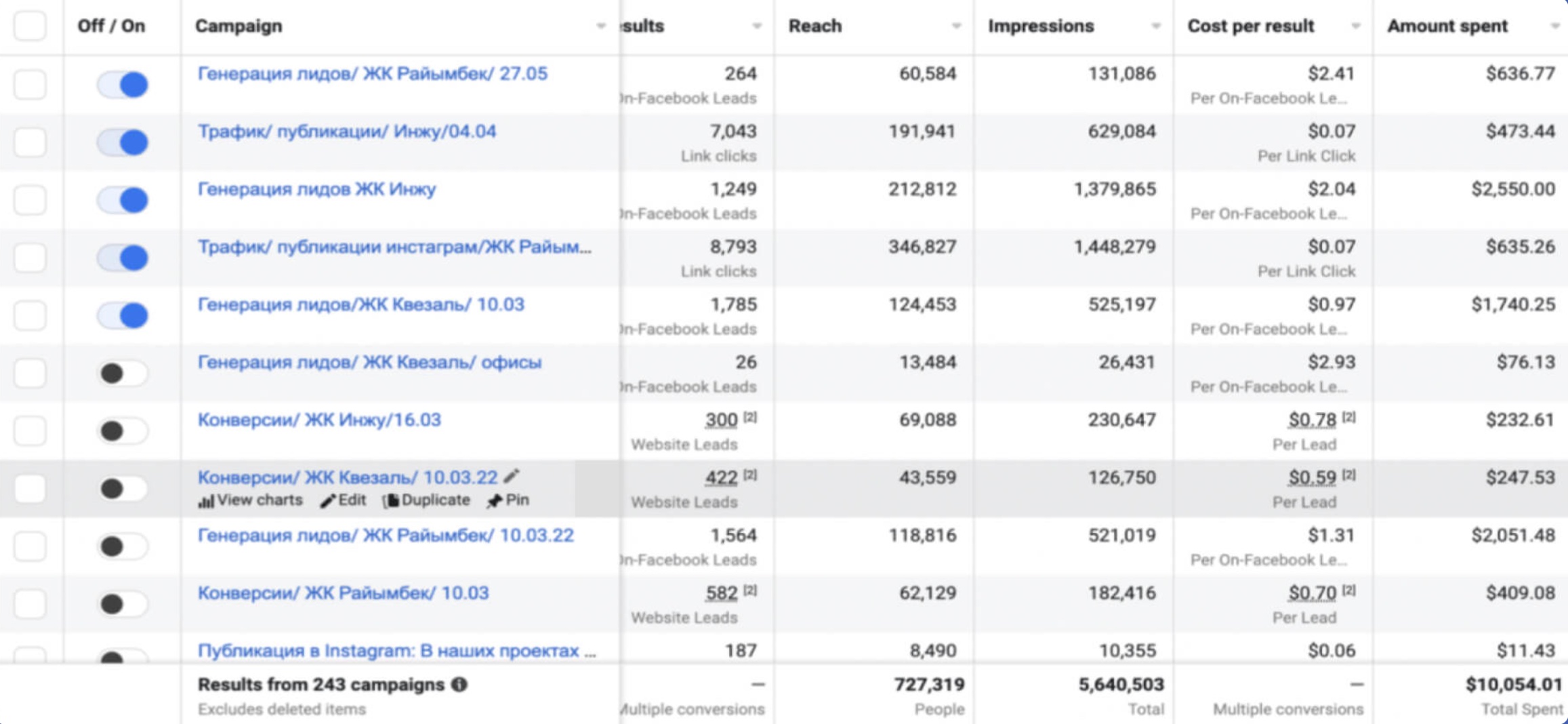 Meta Ads campaigns dashboard
